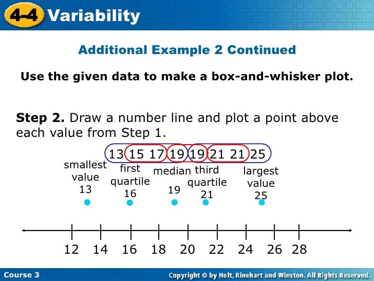 create a boxplot