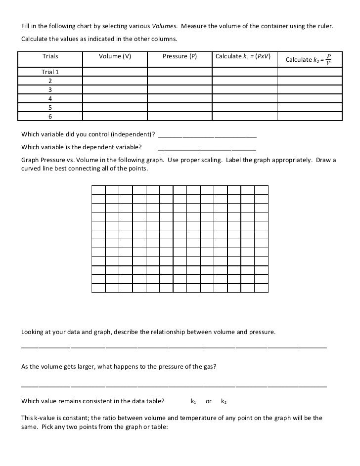 Boyle's law computer activity