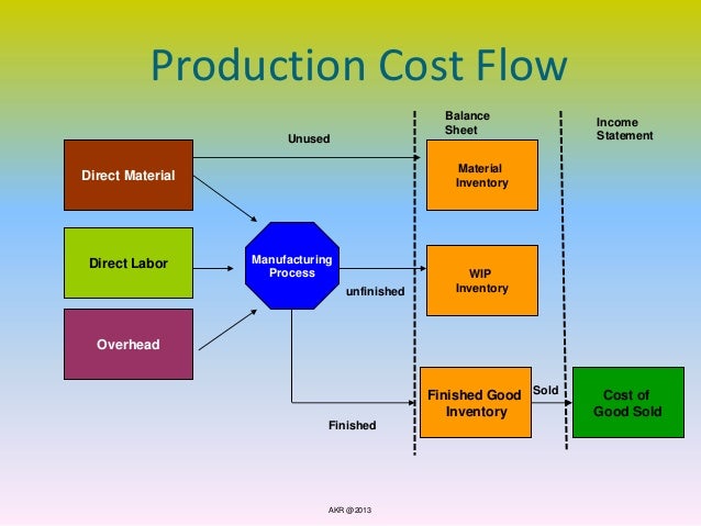 visio license cost sap product costing flow chart factory rent cost 100 visio license cost sap product costing flow chart factory rent cost 100