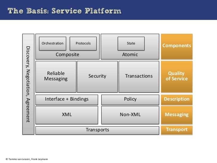 bpel processes matchmaking for service discovery We describe a semantic service discovery and ad-hoc models to concrete bpel processes tailored to the matchmaking based on input. bpel processes matchmaking for service discovery We describe a semantic service discovery and ad-hoc models to concrete bpel processes tailored to the matchmaking based on input.