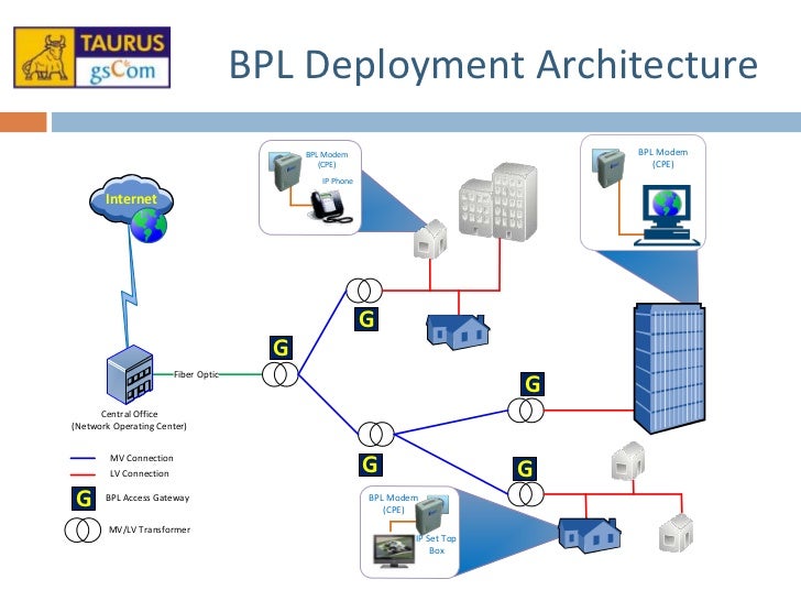 Bpl access network 101 v1