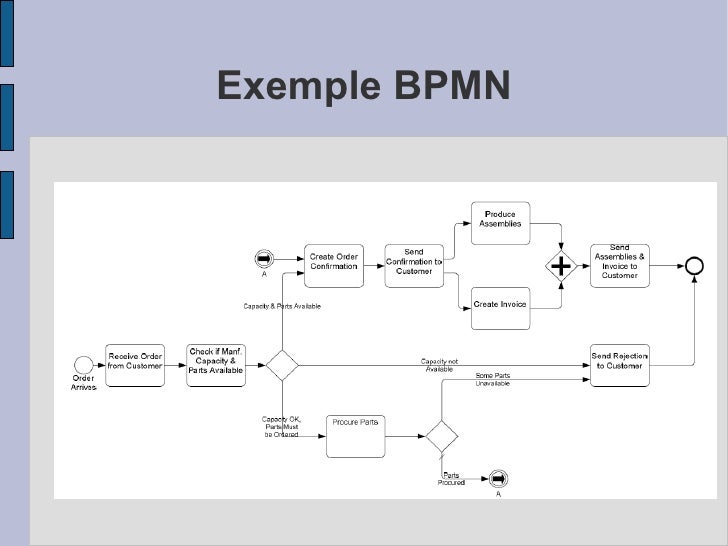 bpm workflow bpm workflow bpm workflow bpm workflow