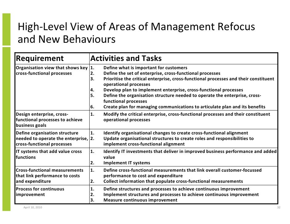 functional areas of a business essay The functional areas of my business essay business a in areas functional about on advice expert find com skills professional your grow s$600 at valued bonus free includes now. functional areas of a business essay The functional areas of my business essay business a in areas functional about on advice expert find com skills professional your grow s$600 at valued bonus free includes now.