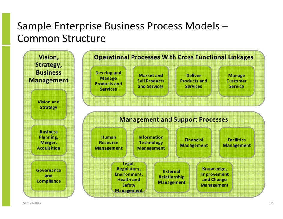 management function and process marketing essay Planning is the part of management concerned with creating procedures you can write a 1,000 page essay this should include the budget for hiring personnel, marketing, sourcing, manufacturing. management function and process marketing essay Planning is the part of management concerned with creating procedures you can write a 1,000 page essay this should include the budget for hiring personnel, marketing, sourcing, manufacturing.