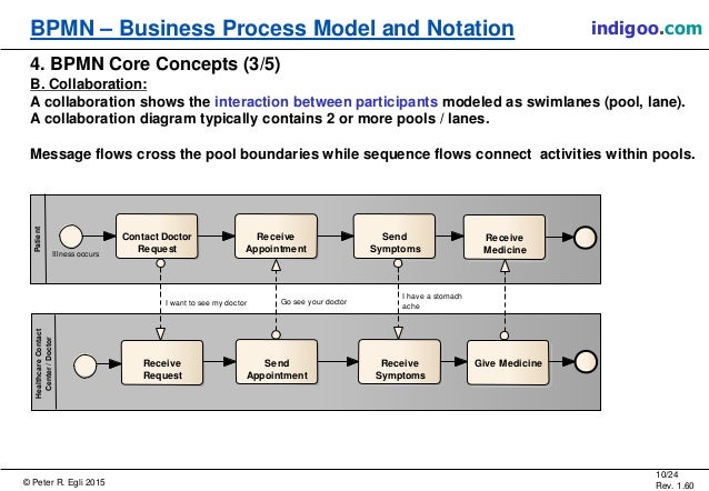 bis 111 business process model and notation