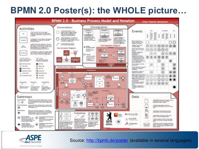 bpmn diagram poster visio itil diagram itil security diagram elsavadorla bpmn diagram poster visio itil diagram itil security diagram elsavadorla