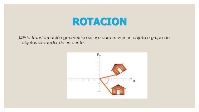 Resultado de imagen para rotacion geometria