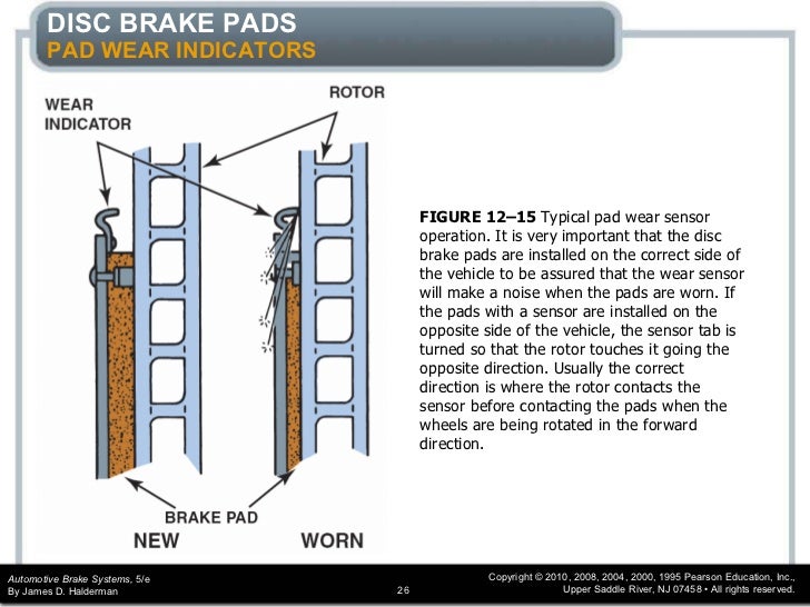 Brakes disc chapter_12