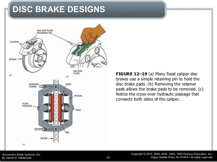 Brakes disc chapter_12