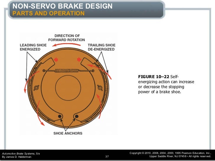 Brakes drum chapter_10