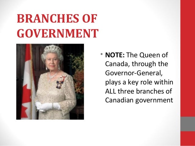 Branches of Canadian Government