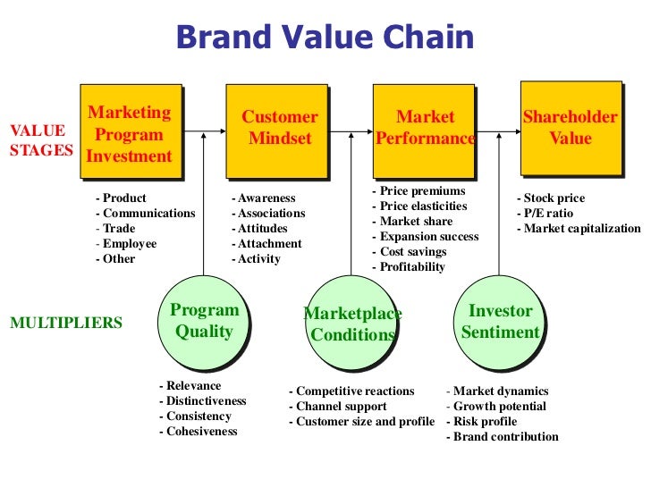 Nike inventory management picture