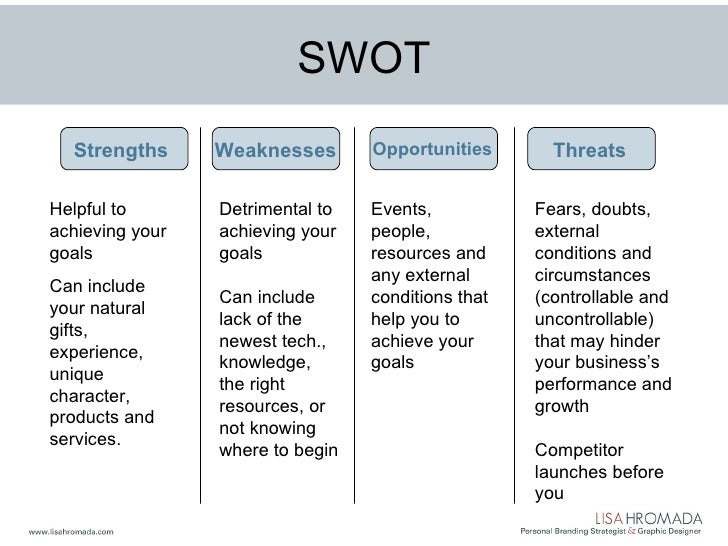 list of personal strengths and weaknesses