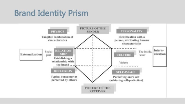 Fashion Brand Identity Examples Fashion Brand Identity Examples