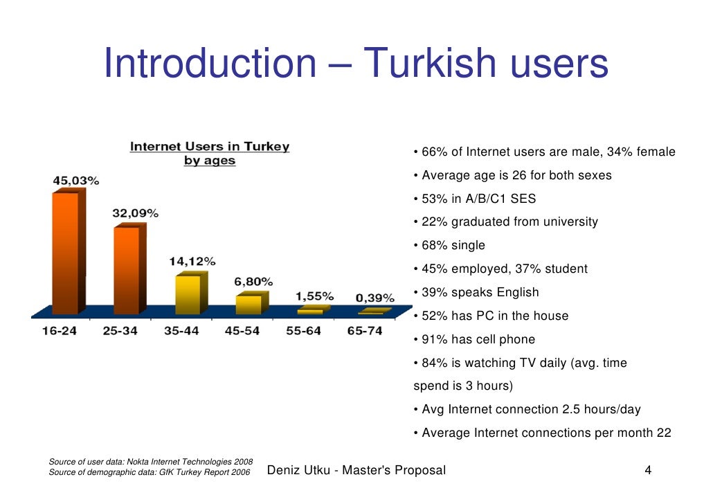 Master thesis uk