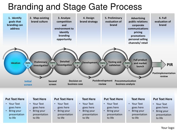 branding and stage gate process powerpoint presentation templates 3 728
