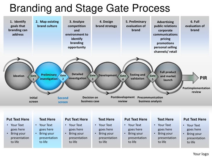 Branding And Stage Gate Process Powerpoint Presentation Templates Personal Branding Powerpoint Template