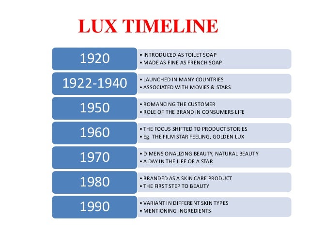 Brand Management Lux Brand Management Lux