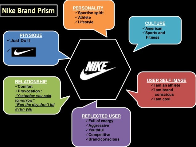 Nike's Brand Personality | AuStudentKevin