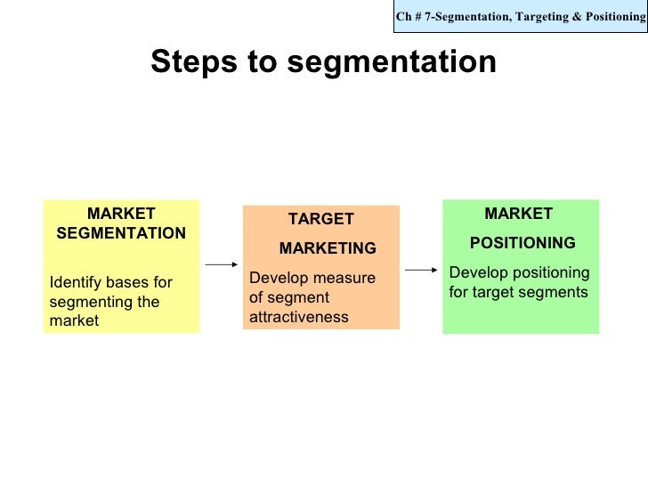 tarang marketing segmentation and target marketing tarang marketing segmentation and target marketing