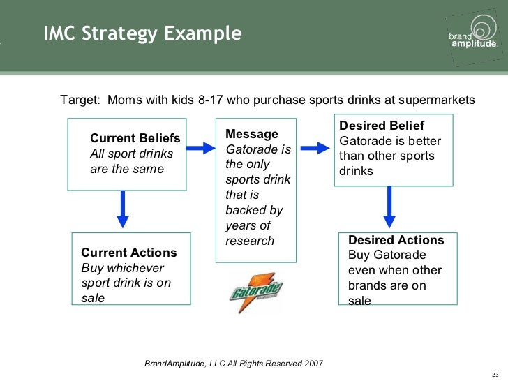 Marketing research proposal branding
