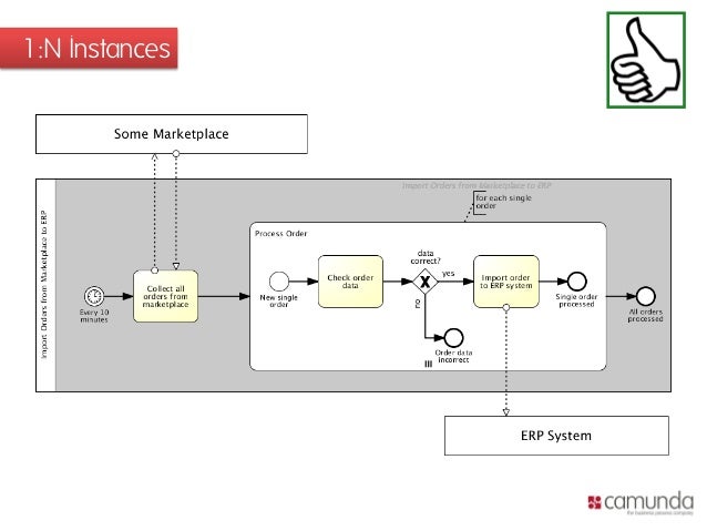 bpmn diagram best practices bpmn 2 0 best practices patterns f 252 r die bpmn diagram best practices bpmn 2 0 best practices patterns f 252 r die