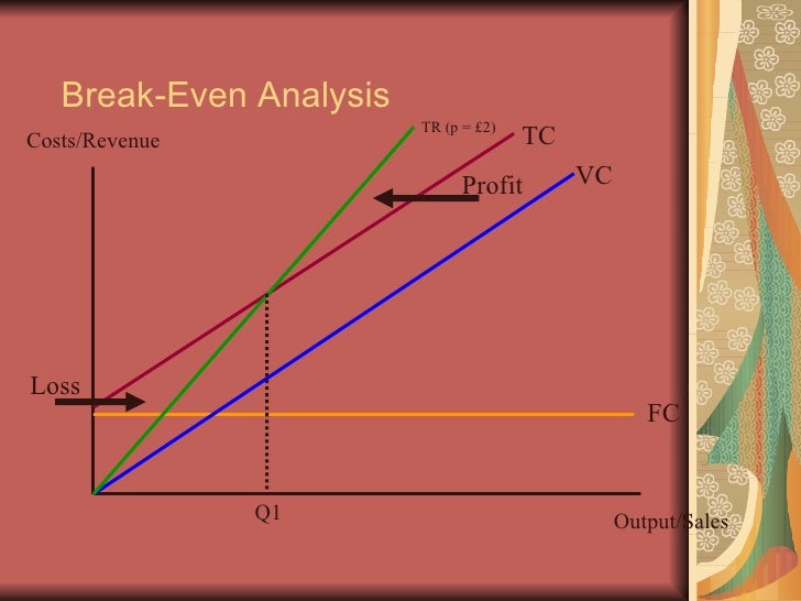 Break-Even Analysis Costs/Revenue Output/Sales FC VC TC TR (p = £2) Q1 Loss Profit
