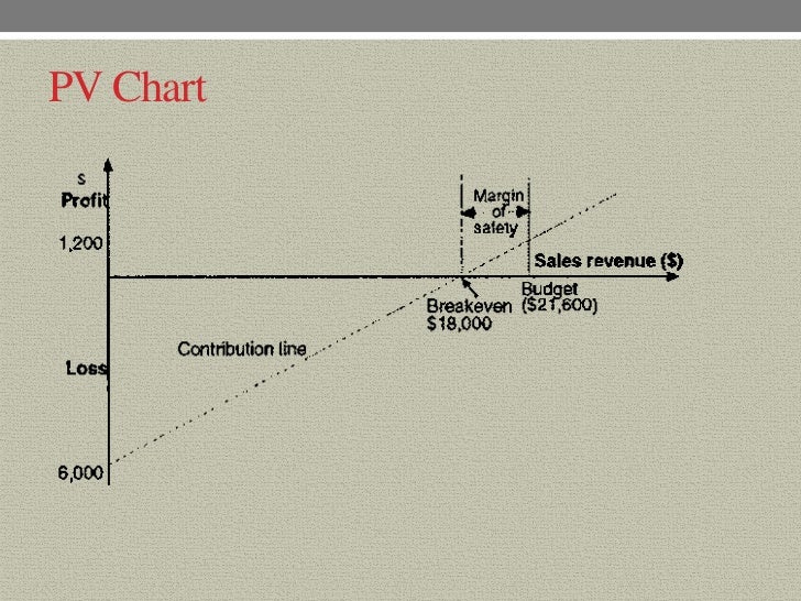 PV Chart 