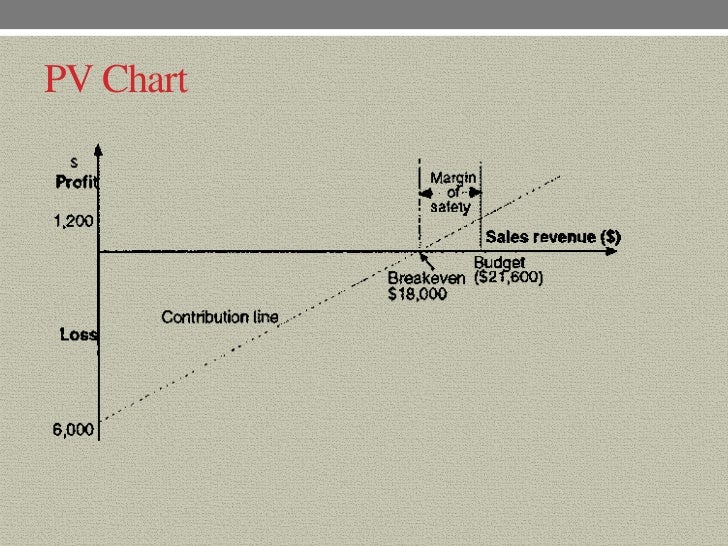 PV Chart