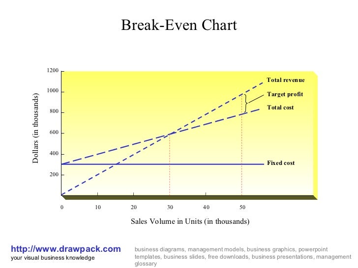break even point graph
