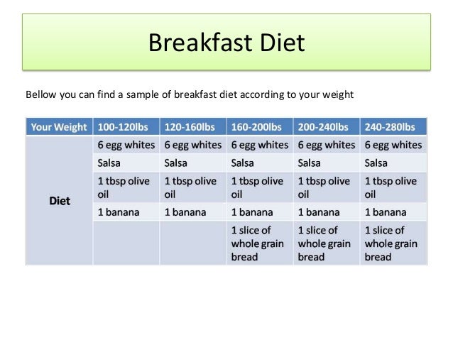 Breakfast Diet Plan for Active Female