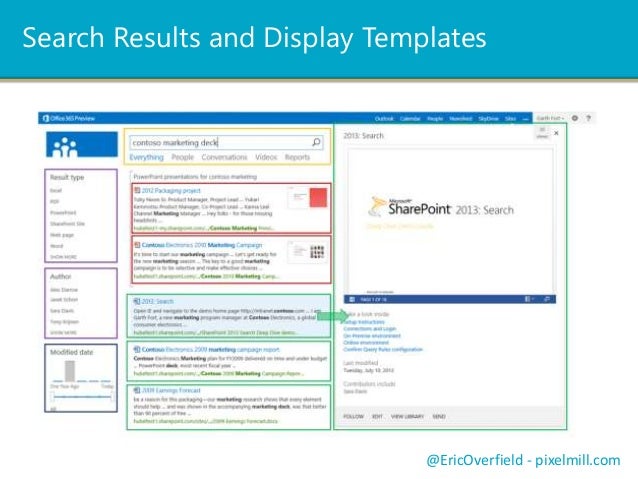 breaking down display templates in sharepoint 2013 sharepoint 2013 search templates