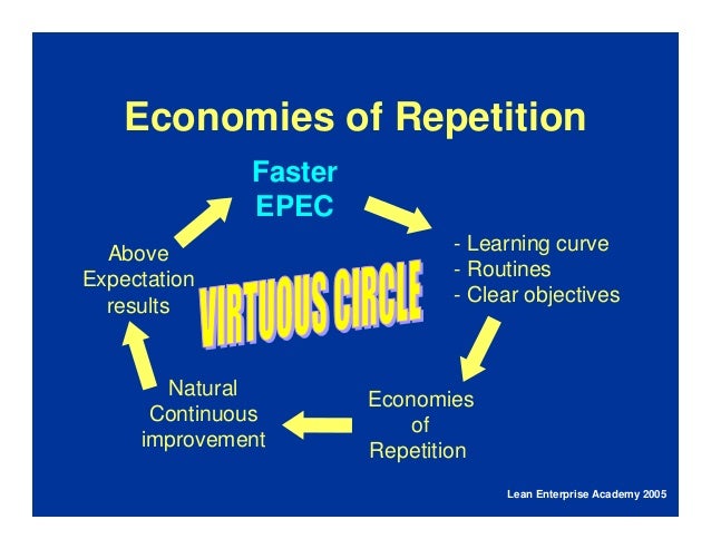 apply the learning curve theory Apply the learning curve theory 1 1 1 1 1 1 1 1 1 1 rating 500 (1 vote) apply the learning curve theory - 50 out of 5 based on 1 vote the basic principle behind the learning curve theory is the development in performance process from repetitiveness of tasks completed by individuals or groups. apply the learning curve theory Apply the learning curve theory 1 1 1 1 1 1 1 1 1 1 rating 500 (1 vote) apply the learning curve theory - 50 out of 5 based on 1 vote the basic principle behind the learning curve theory is the development in performance process from repetitiveness of tasks completed by individuals or groups.