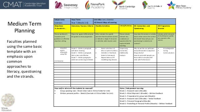 Media Specialists Lesson Plans