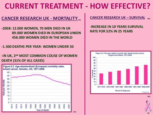 Research Paper Cancer