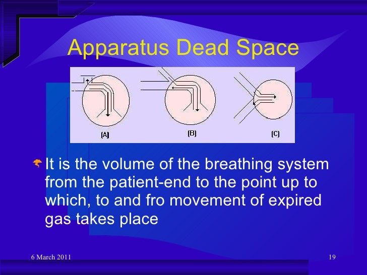 Breathing systems (2)
