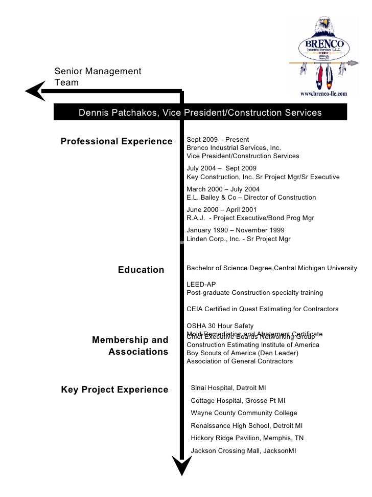 Resume companies