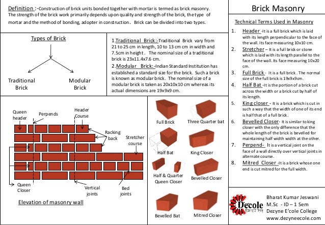 Masonry Layout Meaning | interior design msc i sem student work Masonry Layout Meaning | interior design msc i sem student work