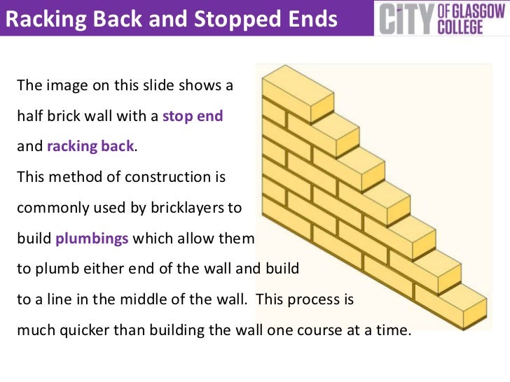 Brick walling an introduction