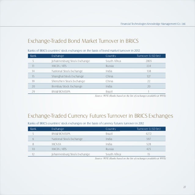 Binary options turnover