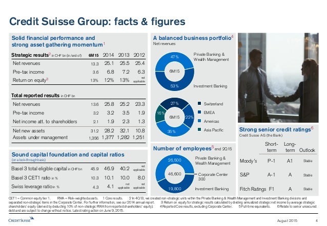 unfastened credit document and rating quicken credit score card groups for young adults