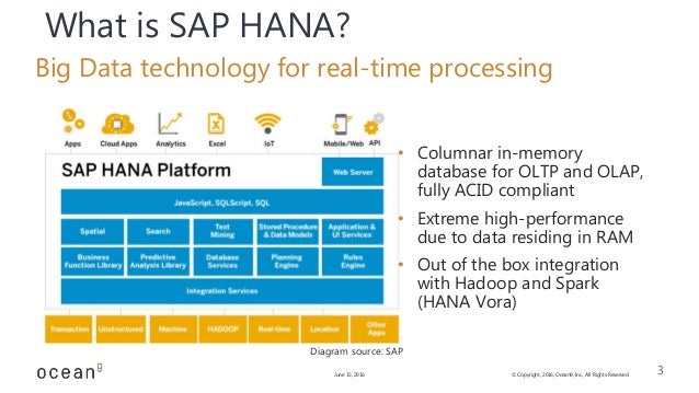 what is sap hana