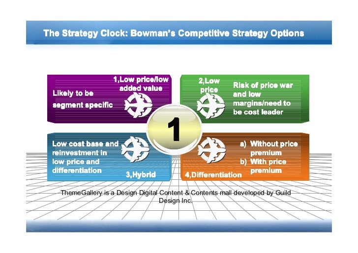 Options strategies in a volatile market