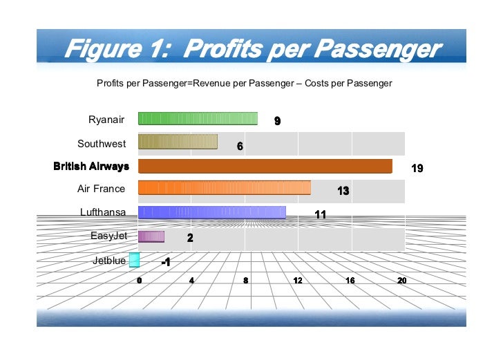 Change management british airways