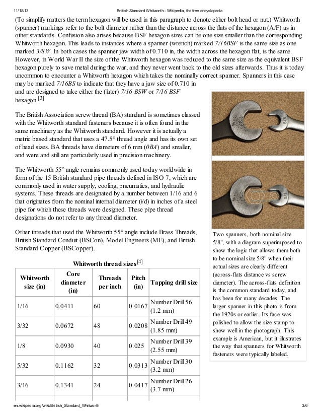 British standard whitworth wikipedia, the free encyclopedia
