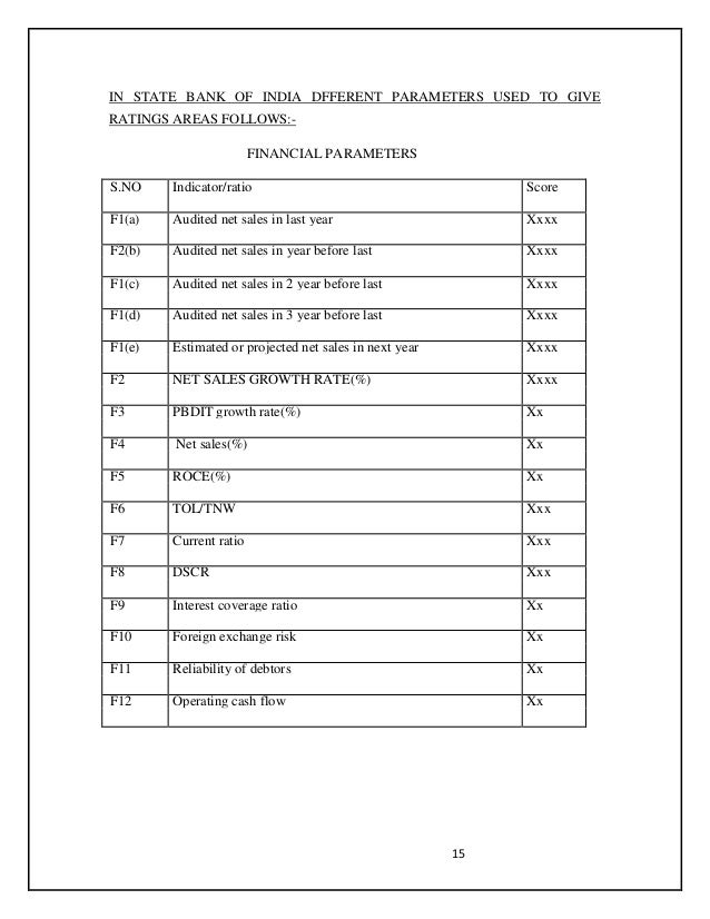 dissertations on risk management dissertations on risk management