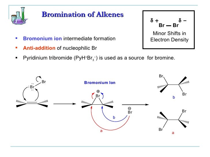 bromination of alkenes stilbene tribromide bromination of alkenes stilbene tribromide
