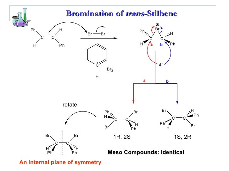 Bromination And Elimination