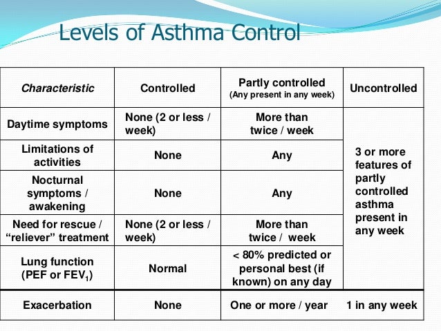 asthma treatment