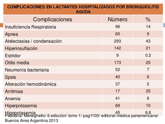 biometria hematica rangos normales en pediatria